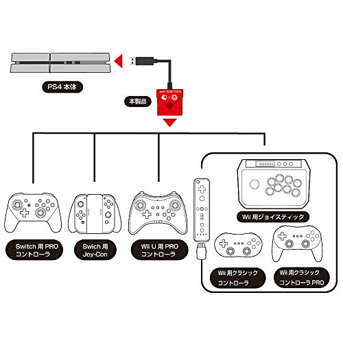 Super Converter za PlayStation 4 i Nintendo Switch